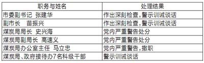 韩城12干部受处理