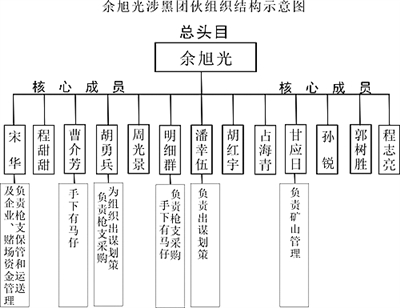 黑老大纠合20余人盘踞一方购美制步枪武装团伙