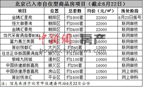<a href=//bj.110.com>北京</a>首个自住房项目摇号一年7万套或洗牌刚需市场